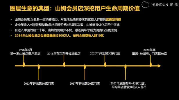 胖东来超市爆火背后的秘密：20年不变的成功法则究竟是什么？  第3张