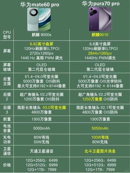 华为Mate 70 Pro+深度体验：从Mate 60升级是否值得？揭秘四大配色与星环设计  第11张