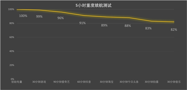 华为Mate 70 Pro+深度体验：从Mate 60升级是否值得？揭秘四大配色与星环设计  第12张