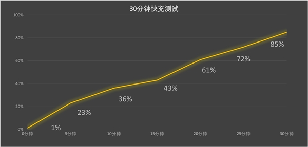 华为Mate 70 Pro+深度体验：从Mate 60升级是否值得？揭秘四大配色与星环设计  第14张