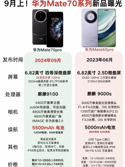 华为Mate 70 Pro+深度体验：从Mate 60升级是否值得？揭秘四大配色与星环设计  第10张