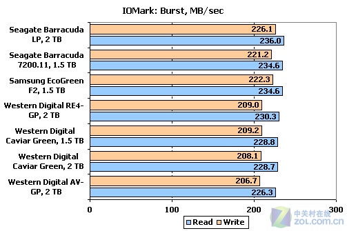 硬盘内存电量省钱攻略，轻松降低功耗  第5张