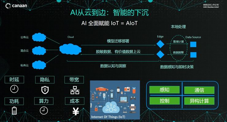 5G手机：超速领航未来生活  第4张