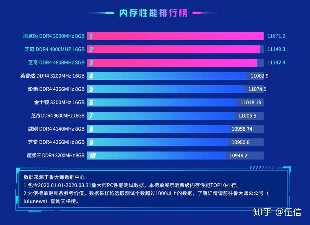 DDR3内存：性能升级还是成本考量？未来趋势揭秘  第3张