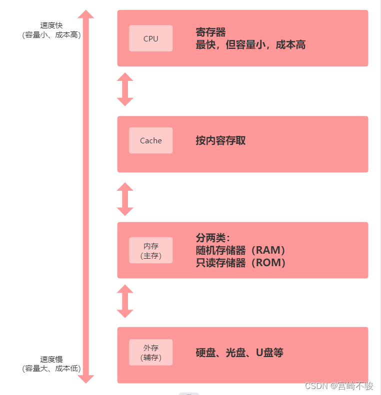 解密安卓手机内存不足：系统占用VS后台应用，谁是罪魁祸首？  第7张