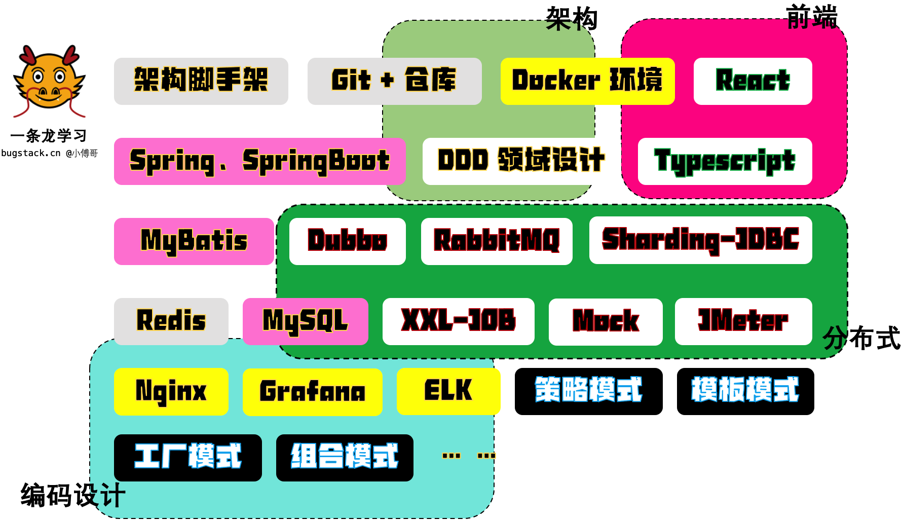 DDR3内存模块大揭秘：刷写SPD，系统性能飙升  第9张