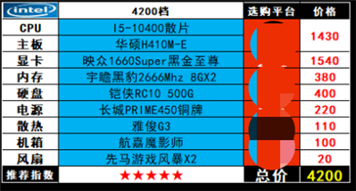 GT620显卡：曾经风靡，如今究竟能否应对绝地求生挑战？  第2张