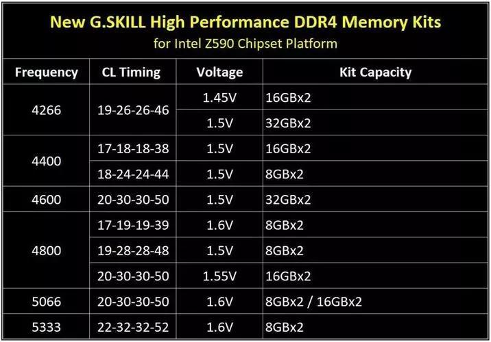 揭秘DDR3内存：速度带宽双提升，创维如何引领技术革新？  第1张