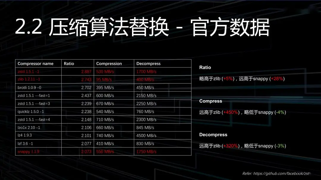 揭秘DDR3内存：速度带宽双提升，创维如何引领技术革新？  第4张