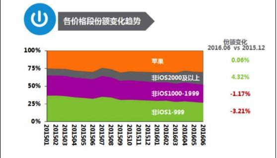 5G时代下，魅族为何独特？揭秘背后的品牌决策之谜  第4张