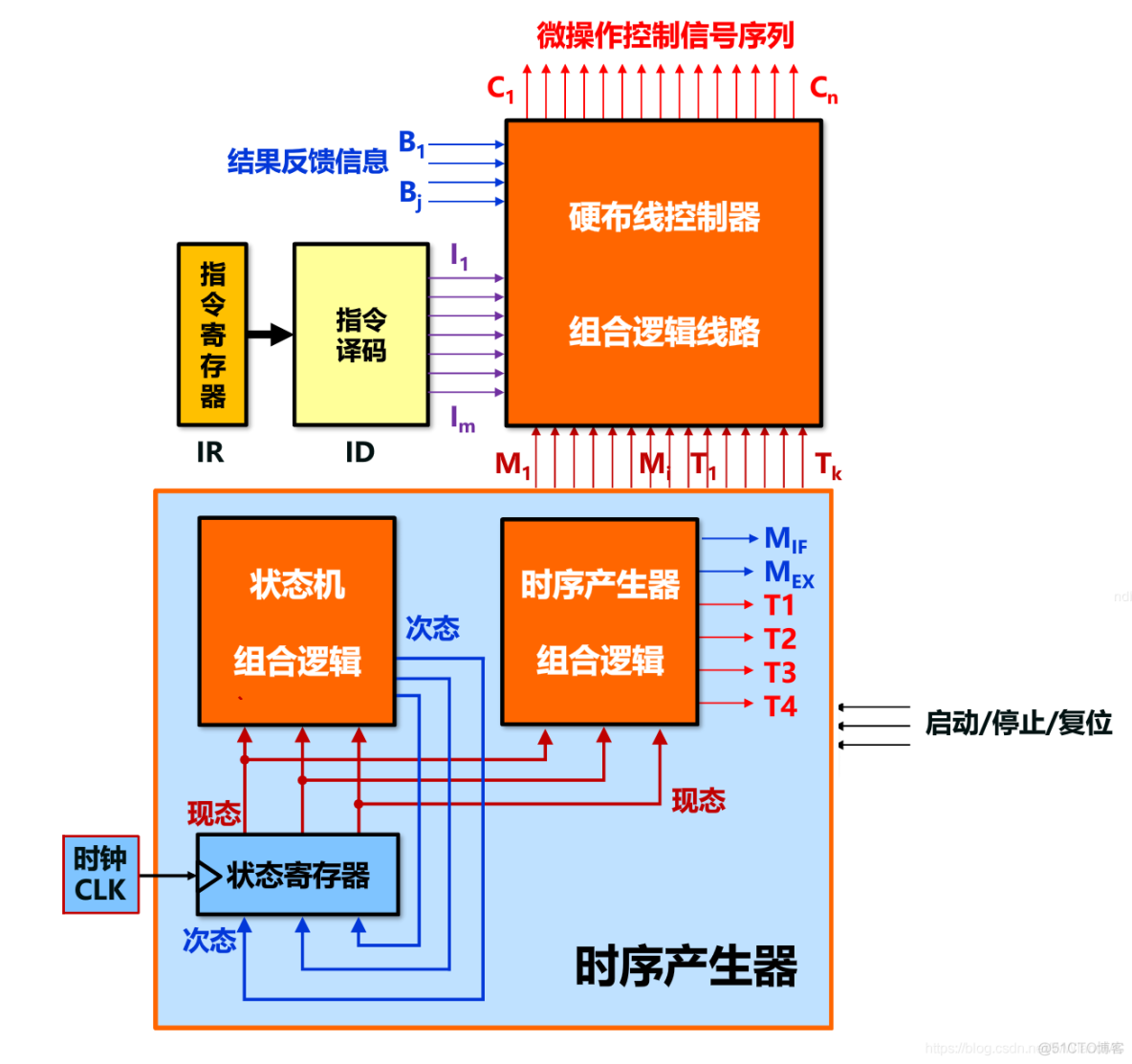 揭秘DDR3前端总线：CPU与内存的默契配合