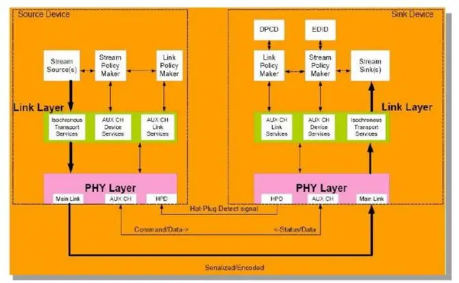 揭秘DDR3前端总线：CPU与内存的默契配合  第5张