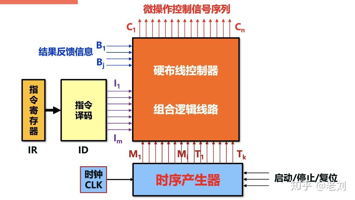 揭秘DDR3前端总线：CPU与内存的默契配合  第7张