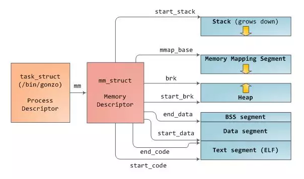 DDR4 2933：高速频宽，硬件性能大爆发  第5张