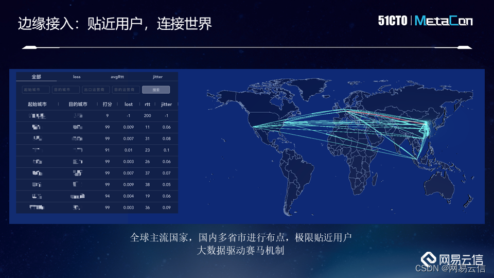 5GVS4G：速度与延迟对比，谁主网络江湖？  第5张