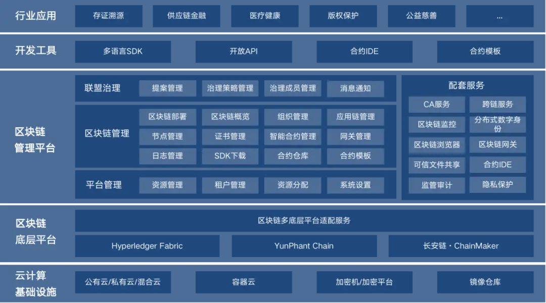 安卓系统代码解密：底层驱动、应用框架揭秘  第5张