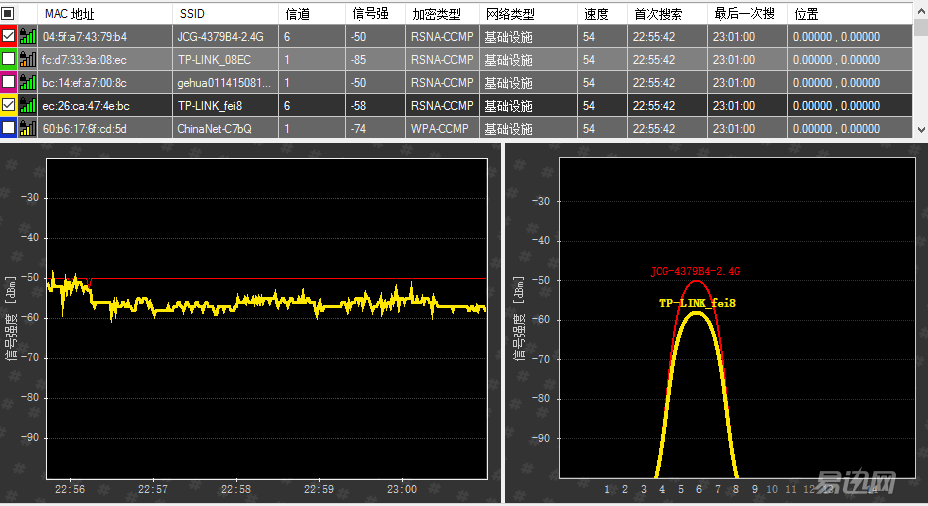 5G vs 4G：信号大PK，毫米波VS穿透力，谁更胜一筹？  第1张
