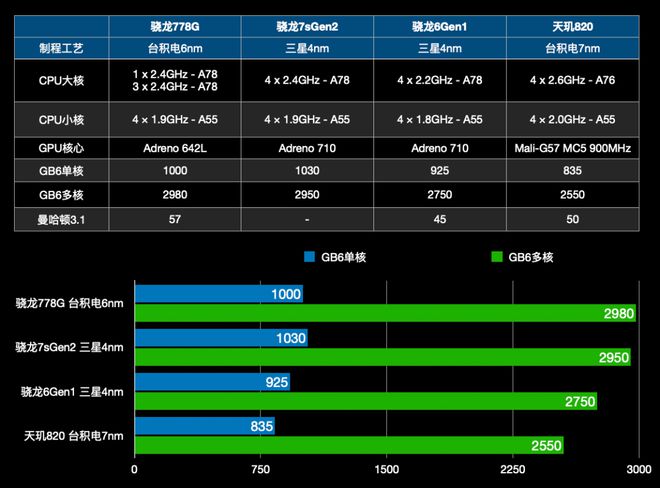DDR5显存频率揭秘：超频效能全面提升  第4张