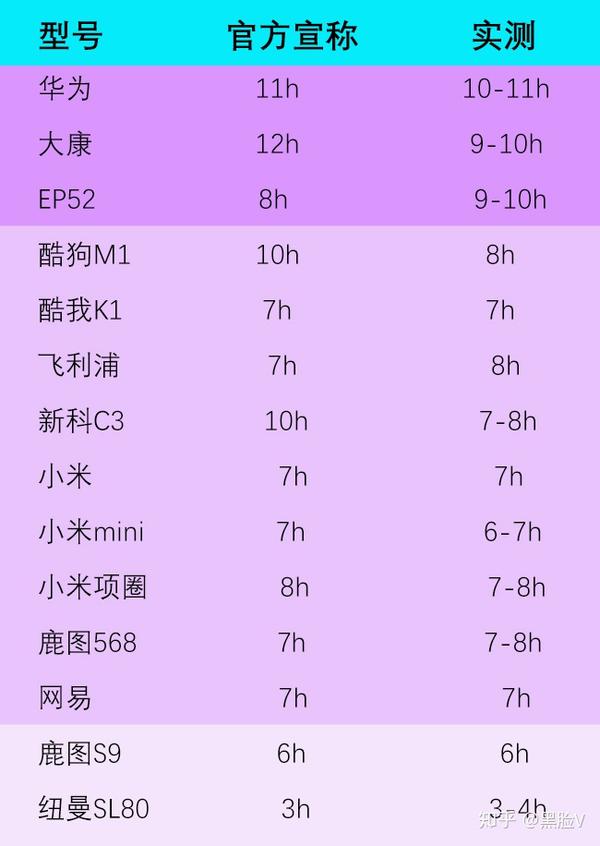 5G VS 4G：速度对比，网速差异揭秘  第4张