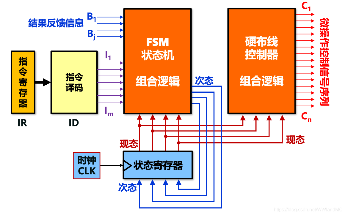 DDR2内存解密：从速率到结构，一文带你get新技术  第1张