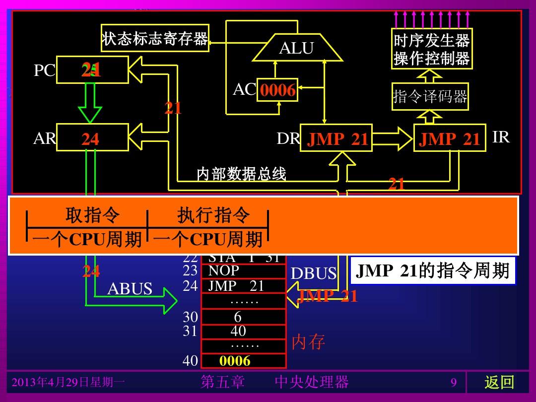 DDR2内存解密：从速率到结构，一文带你get新技术  第3张