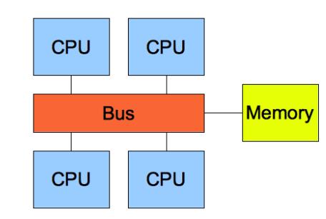 DDR2内存解密：从速率到结构，一文带你get新技术  第4张