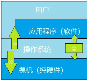 5G来袭！4G手机如何应对？  第5张