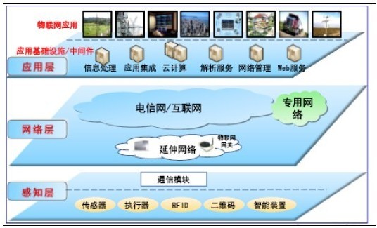 4G vs 5G：速度对比，差距惊人  第6张