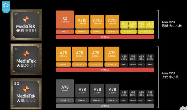 DDR4内存揭秘：高频大带宽，性能飙升  第9张