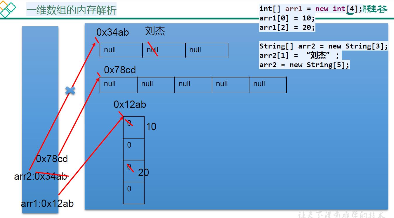 xilinx mig ddr3 Xilinx MIG DDR3：让FPGA与DDR3存储完美融合  第4张