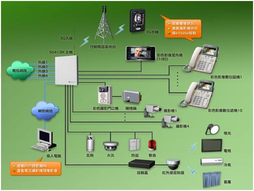 家庭网络主机：性能决定价格？市场价格揭秘  第2张