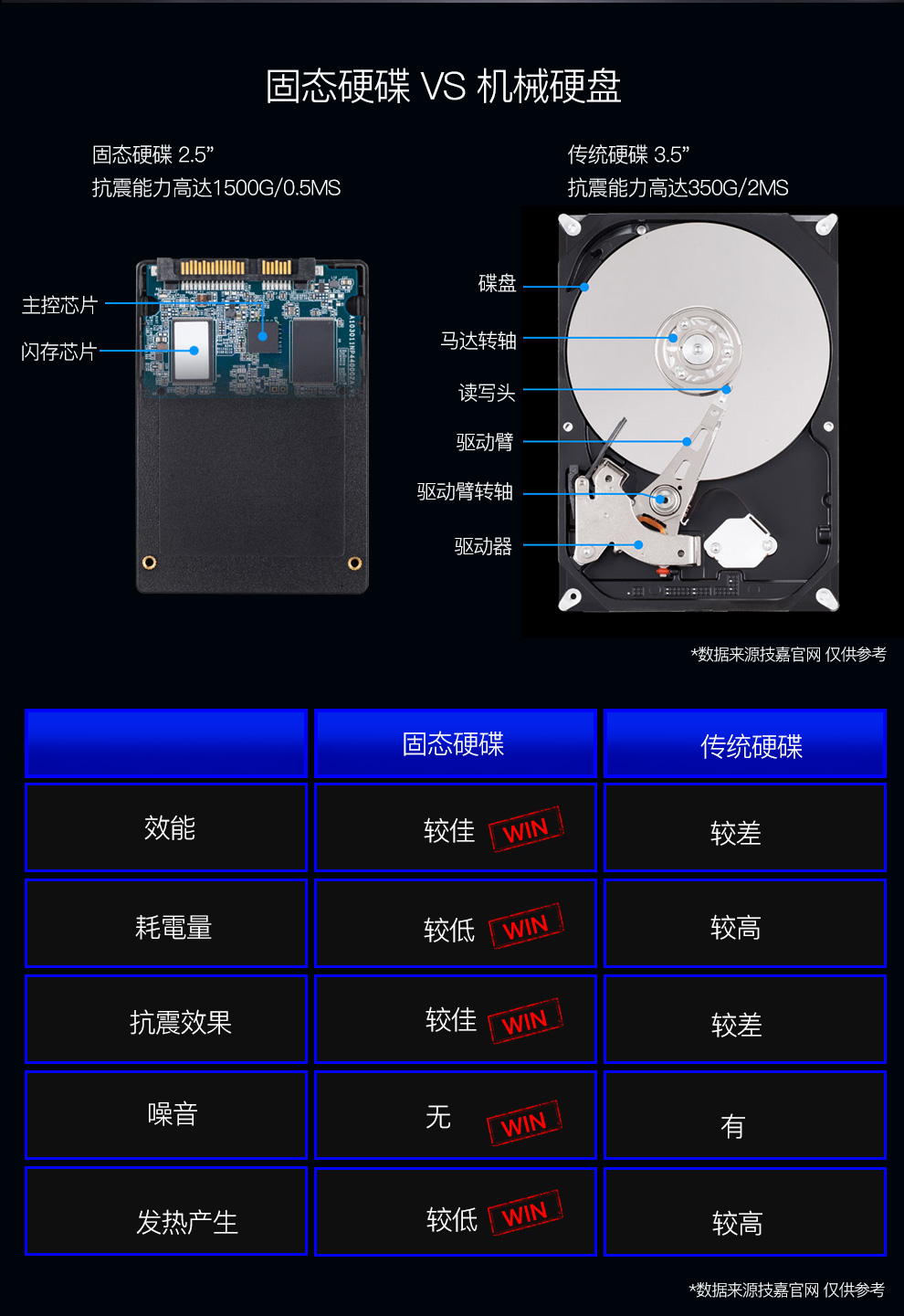 揭秘机械硬盘：速度与稳定性的博弈  第2张