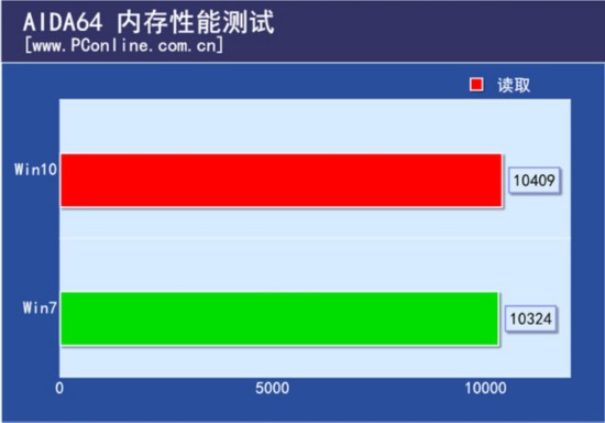 DDR400 vs DDR800：内存之争，速度与性能的较量  第2张