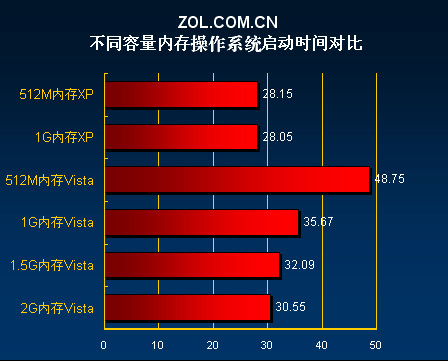 DDR400 vs DDR800：内存之争，速度与性能的较量  第6张