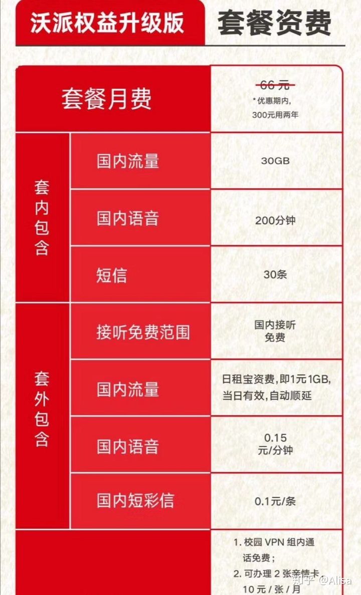 5G手机卡大揭秘：如何选择适合你的通讯利器？  第4张