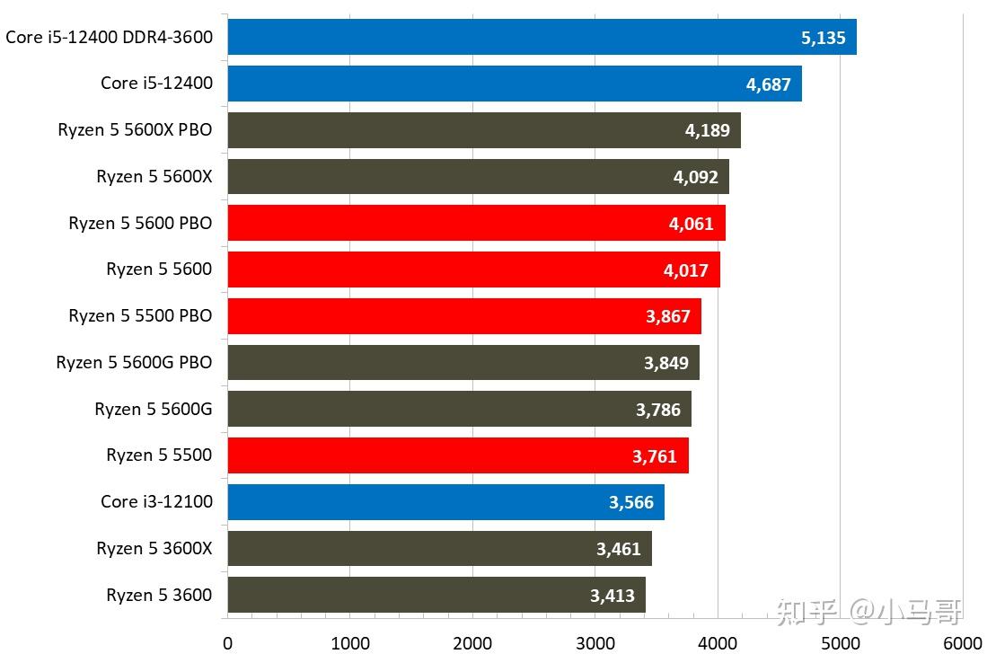 1000美元主机配置攻略：CPU、GPU、内存、硬盘全方位解析  第2张