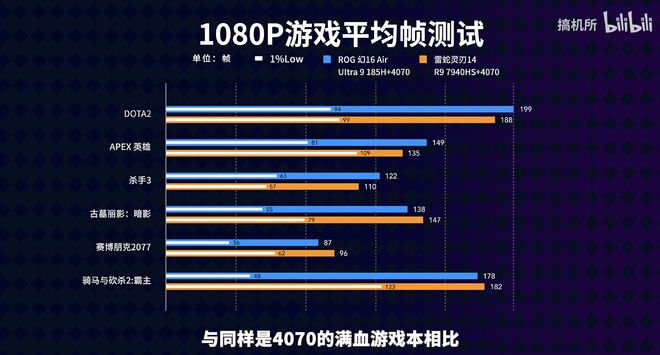 lpddr的ddr哪个好 LPDDR vs DDR：内存技术大对决，究竟谁更胜一筹？  第6张