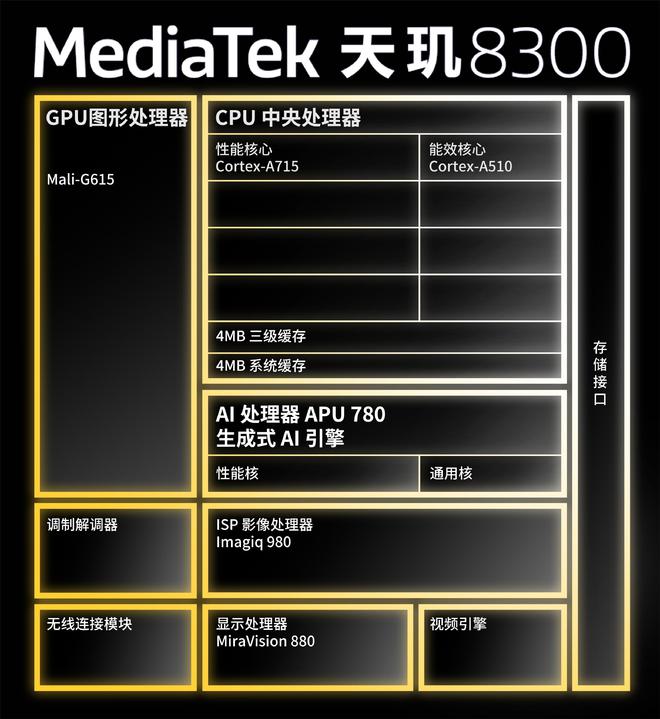 lpddr的ddr哪个好 LPDDR vs DDR：内存技术大对决，究竟谁更胜一筹？  第7张