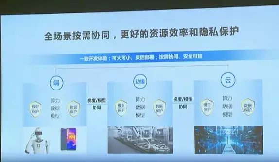 5G升级攻略：硬件升级还是全新购入？  第3张