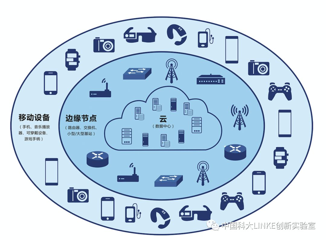 5G升级攻略：硬件升级还是全新购入？  第7张