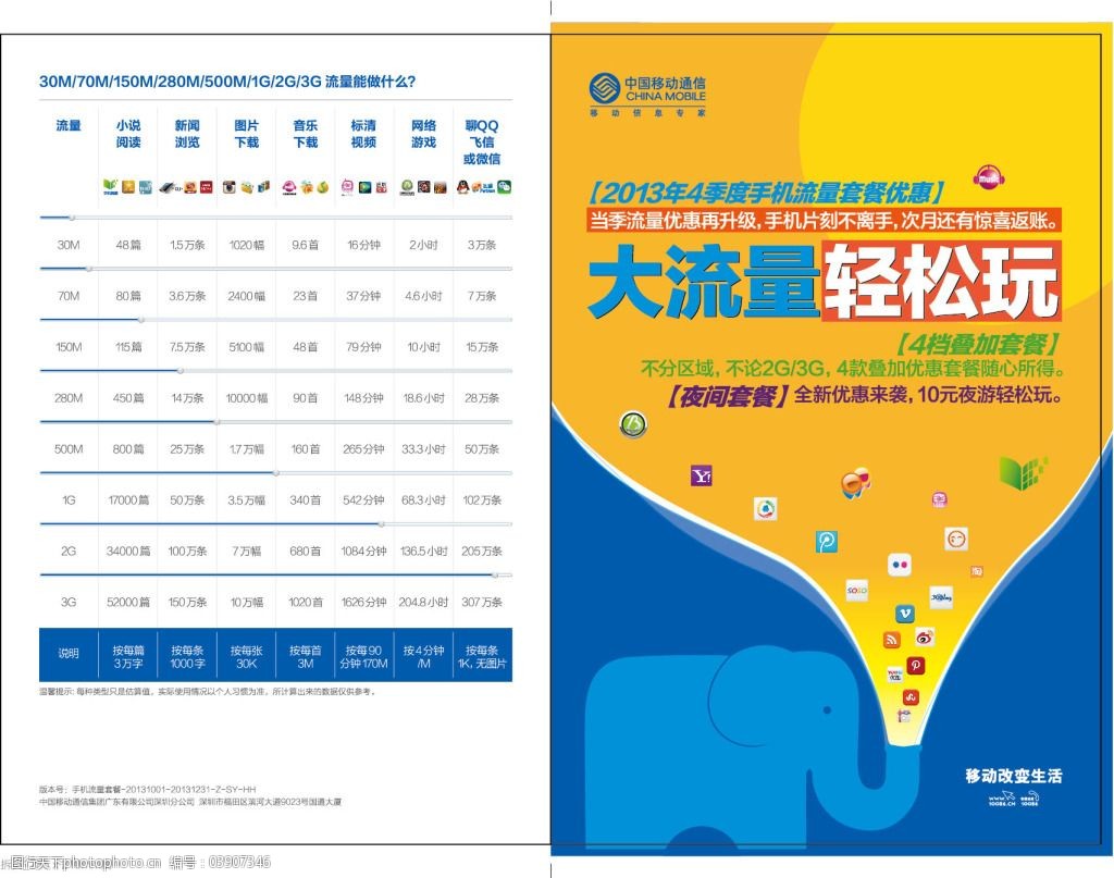 4G到底能不能用5G流量包？差异揭秘，速度对比一目了然  第1张