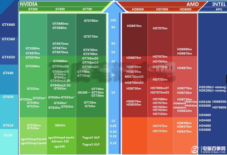 GT240 VS HD显卡：性能对比全揭秘！究竟谁才是游戏王者？  第5张