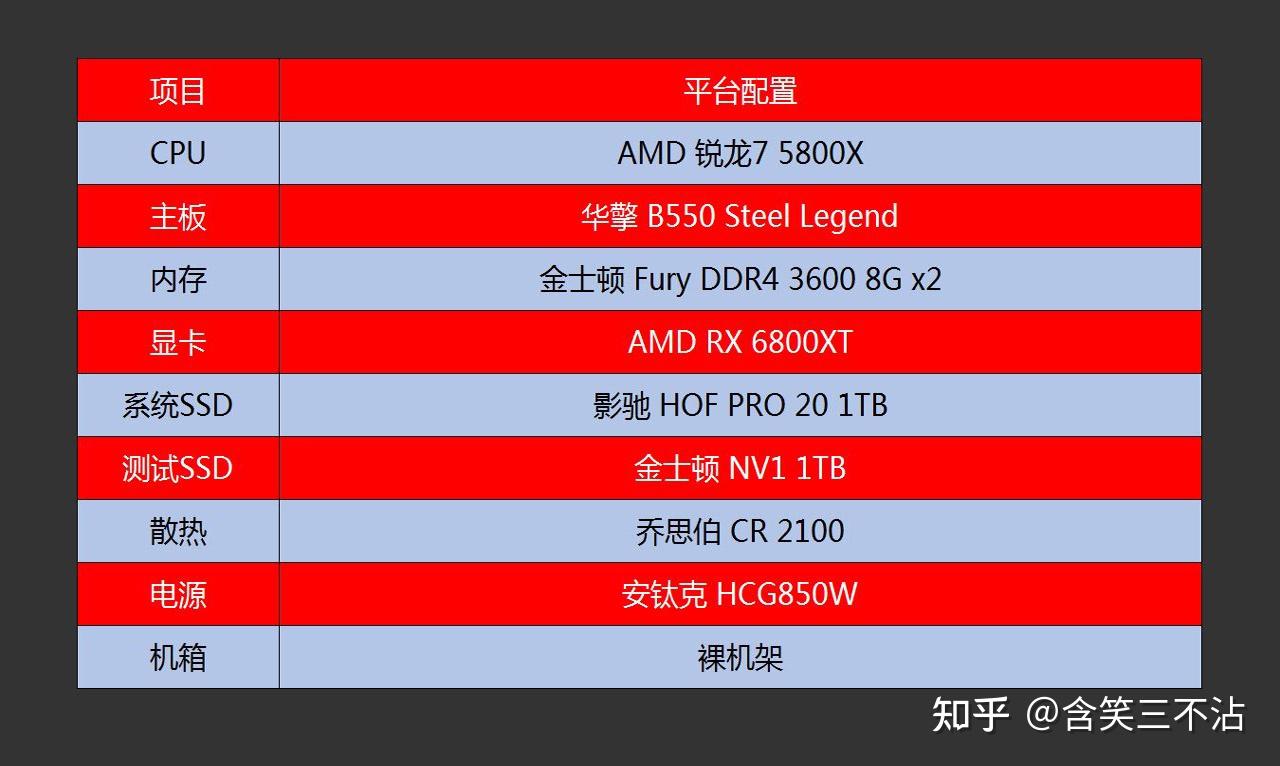 2.5英寸vs3.5英寸：究竟哪个速度更快？  第1张