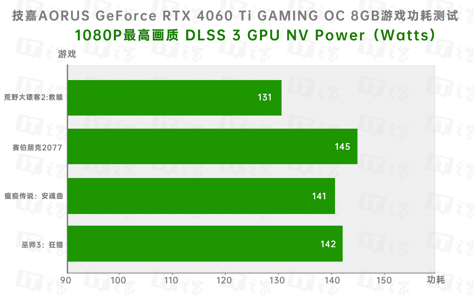 揭秘NVIDIA GT730：办公娱乐两相宜，玩游戏也不输  第2张