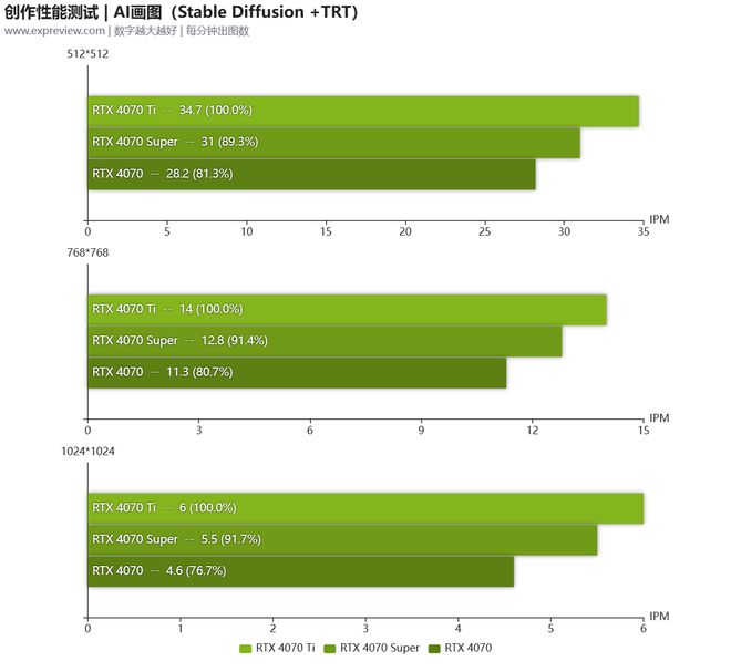 揭秘NVIDIA GT730：办公娱乐两相宜，玩游戏也不输  第3张