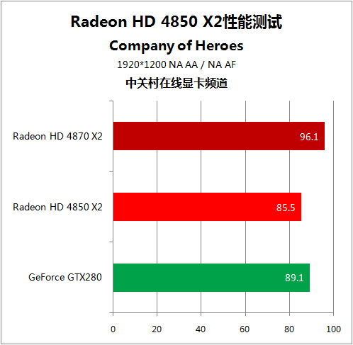 揭秘GT610显卡：老牌新玩家的惊艳表现  第5张