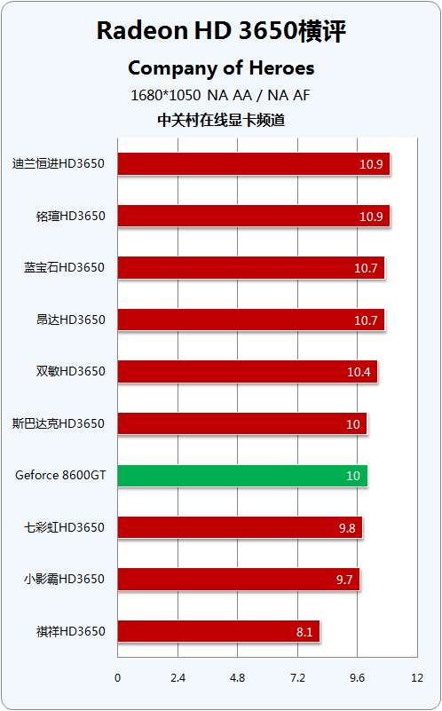 揭秘GT610显卡：老牌新玩家的惊艳表现  第8张