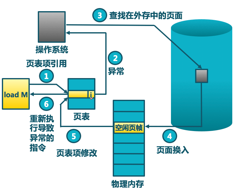 DDR3内存揭秘：速度与节能的对决  第4张