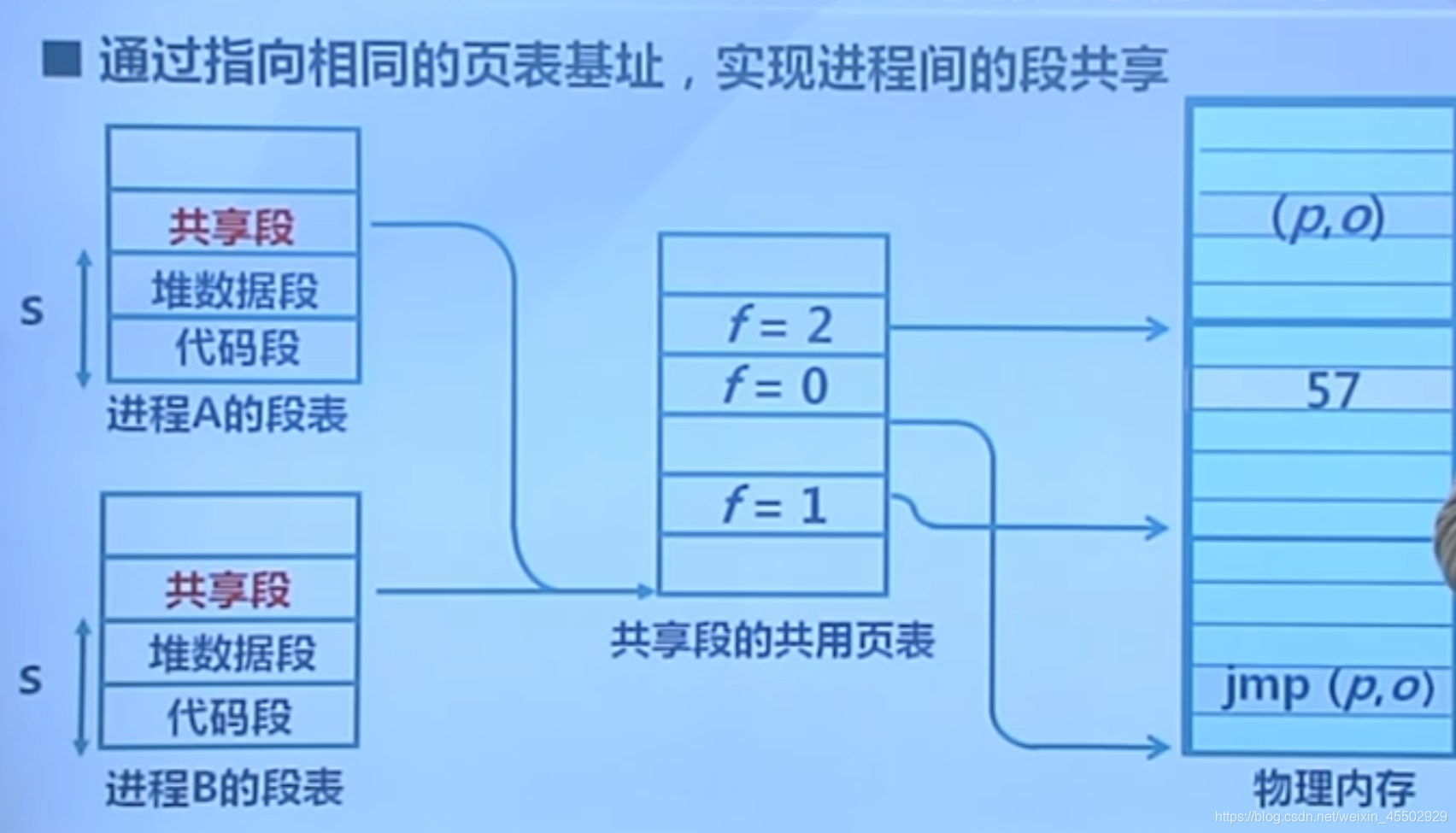 DDR3内存揭秘：速度与节能的对决  第8张