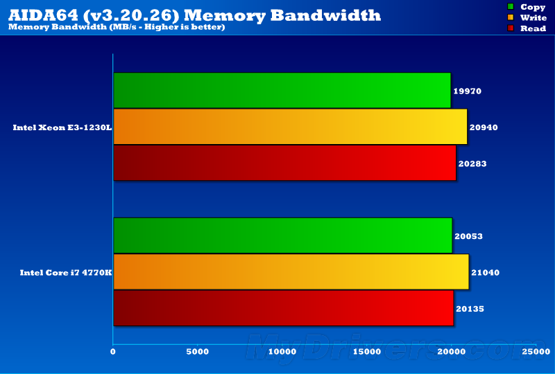 DDR2位宽：内存性能杀手锏  第1张